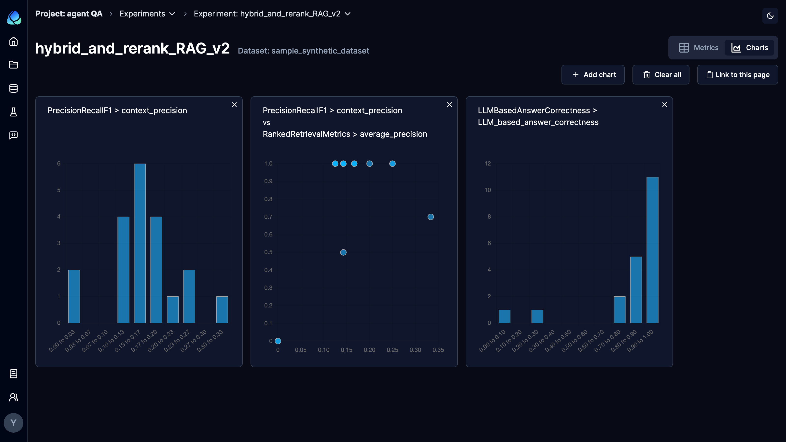 Distribution analysis