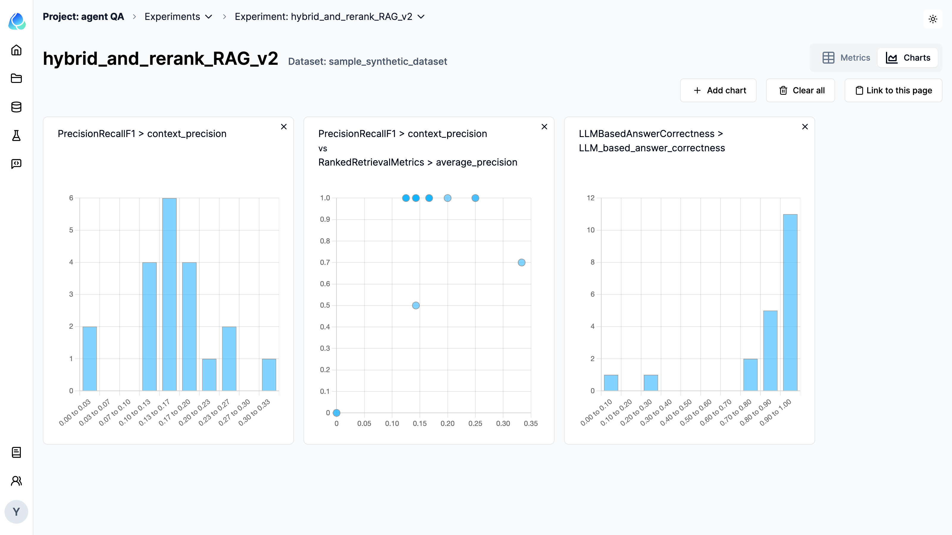 Distribution analysis