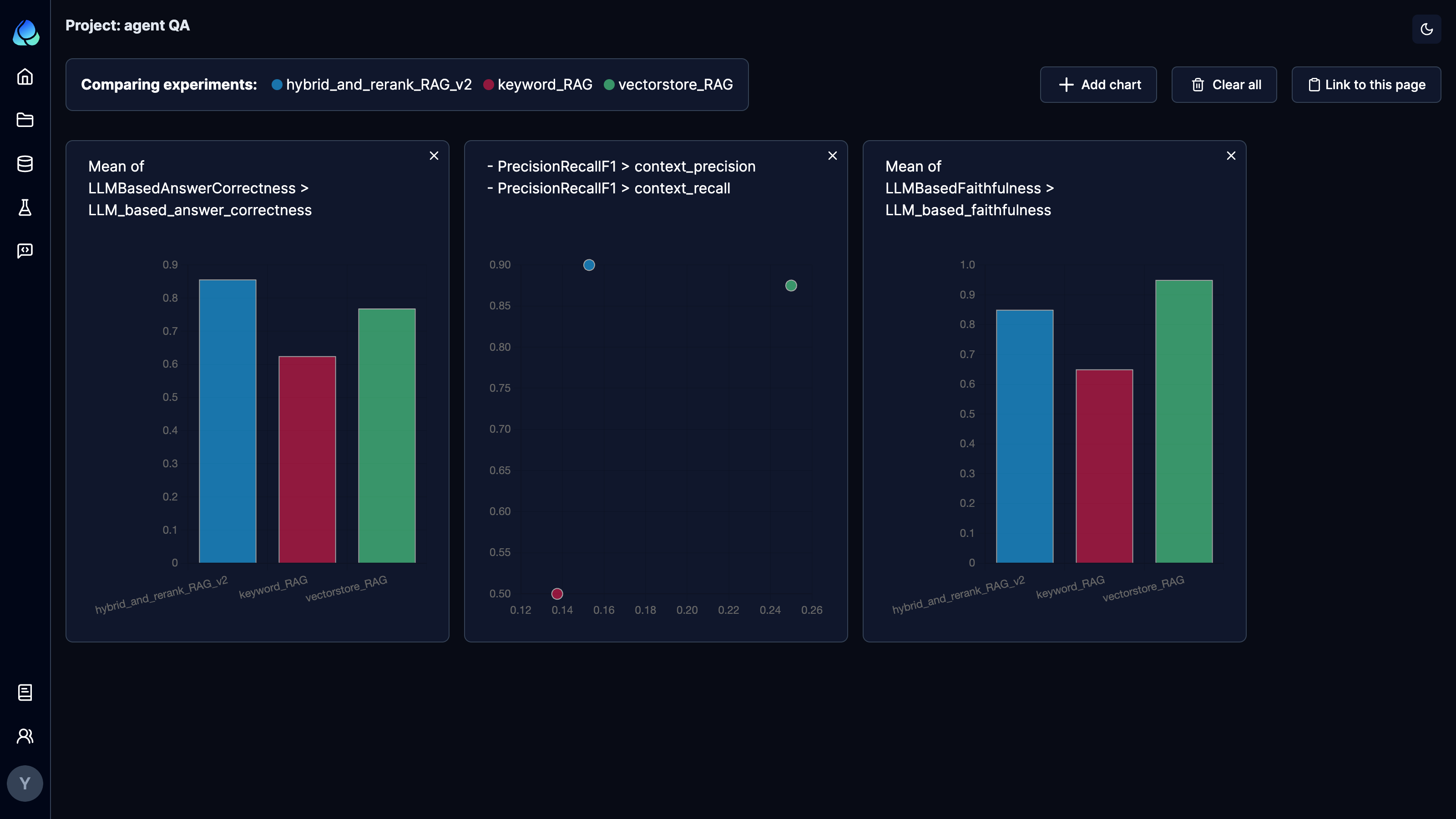 Dashboard view to compare results from multiple experiments