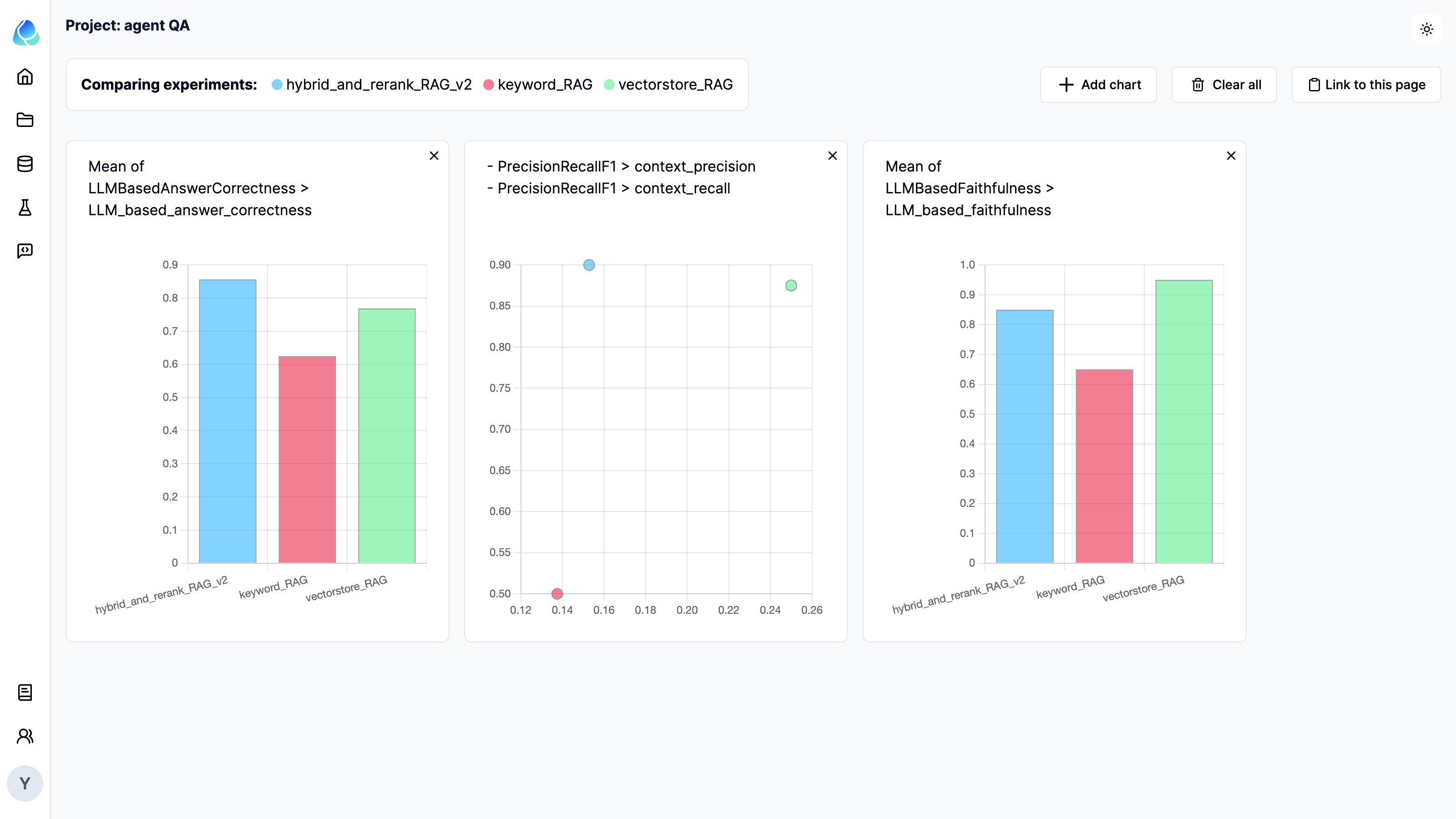 Dashboard view to compare results from multiple experiments