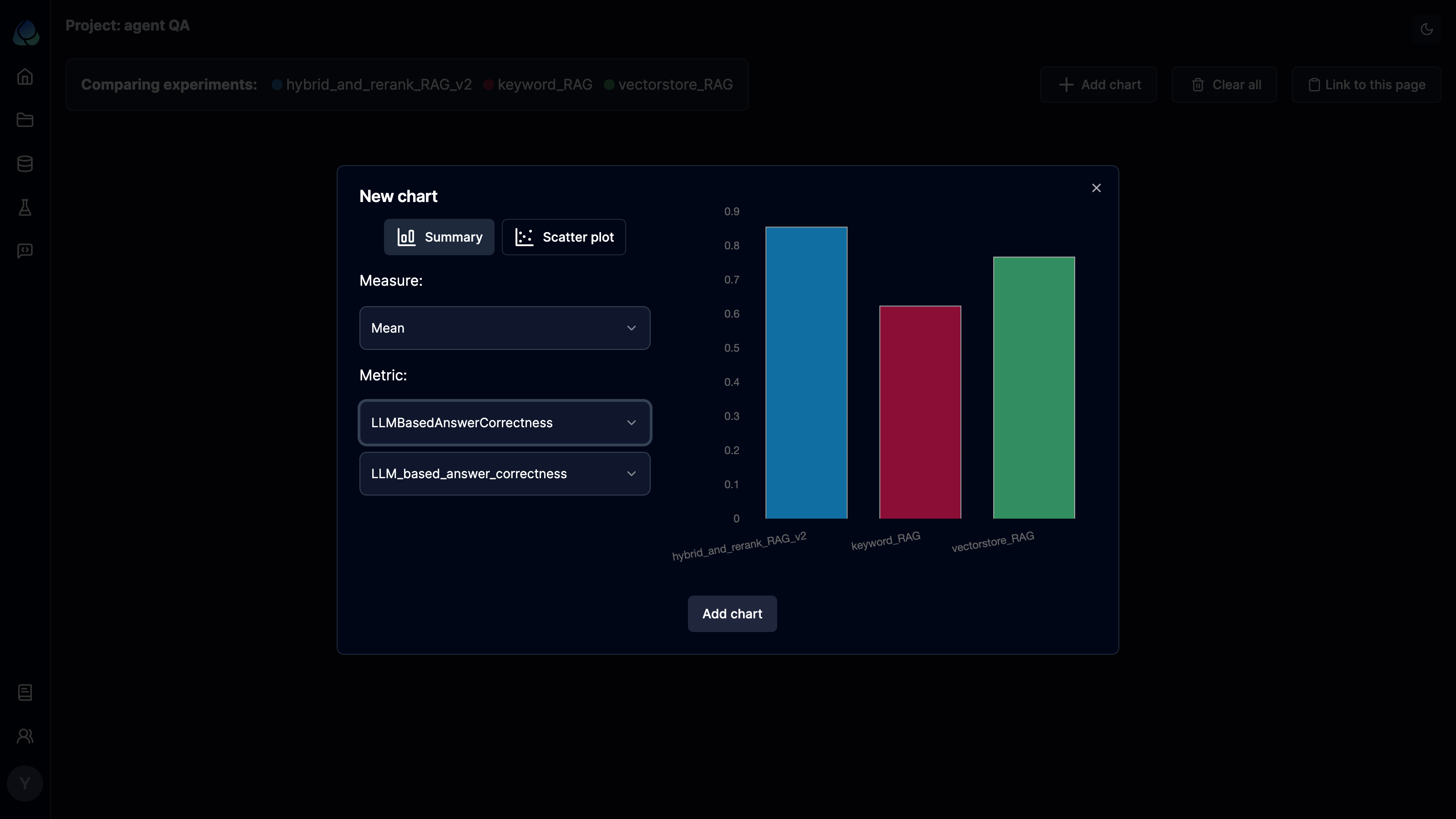 Create chart to compare results from multiple experiments