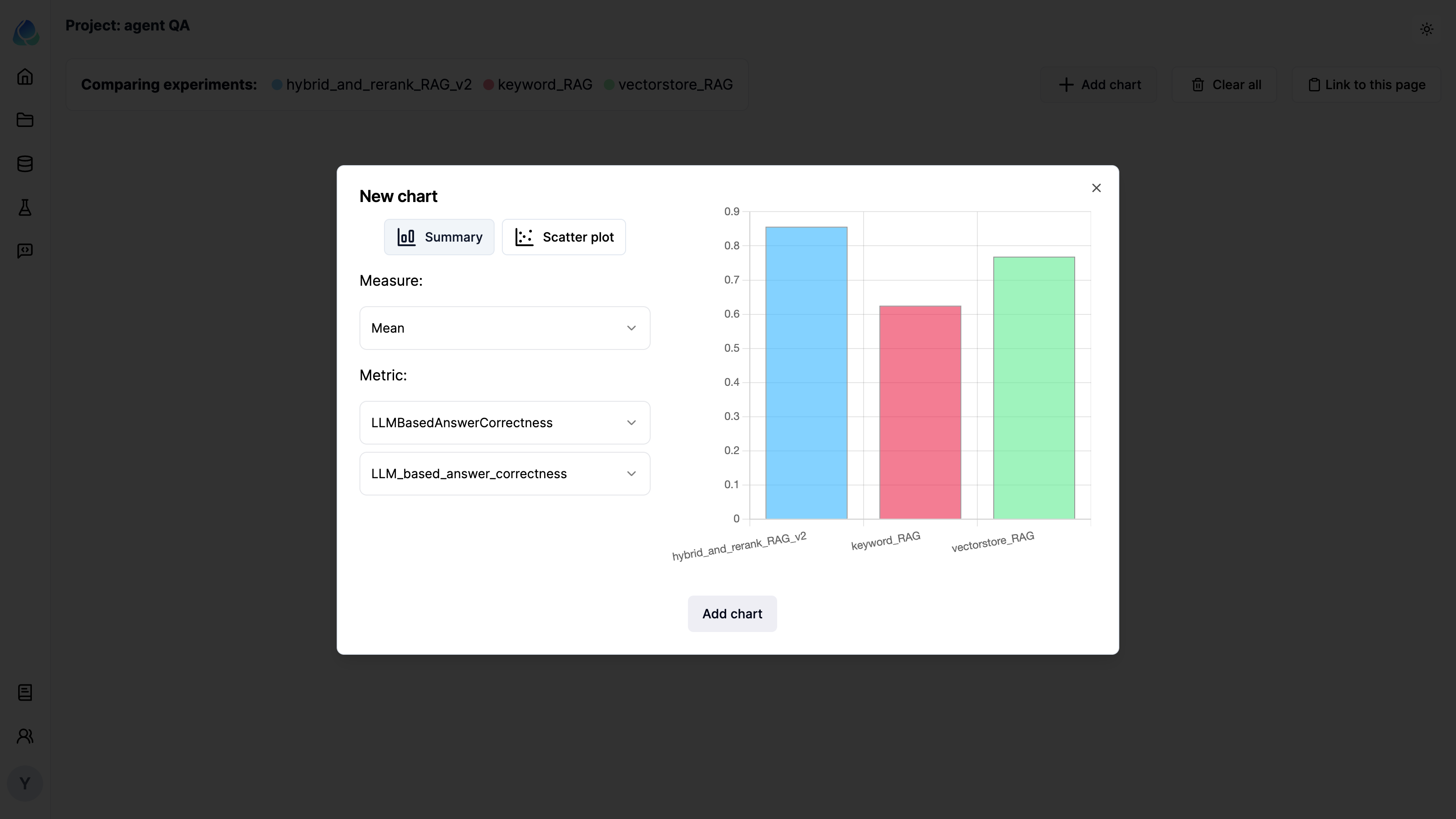 Create chart to compare results from multiple experiments