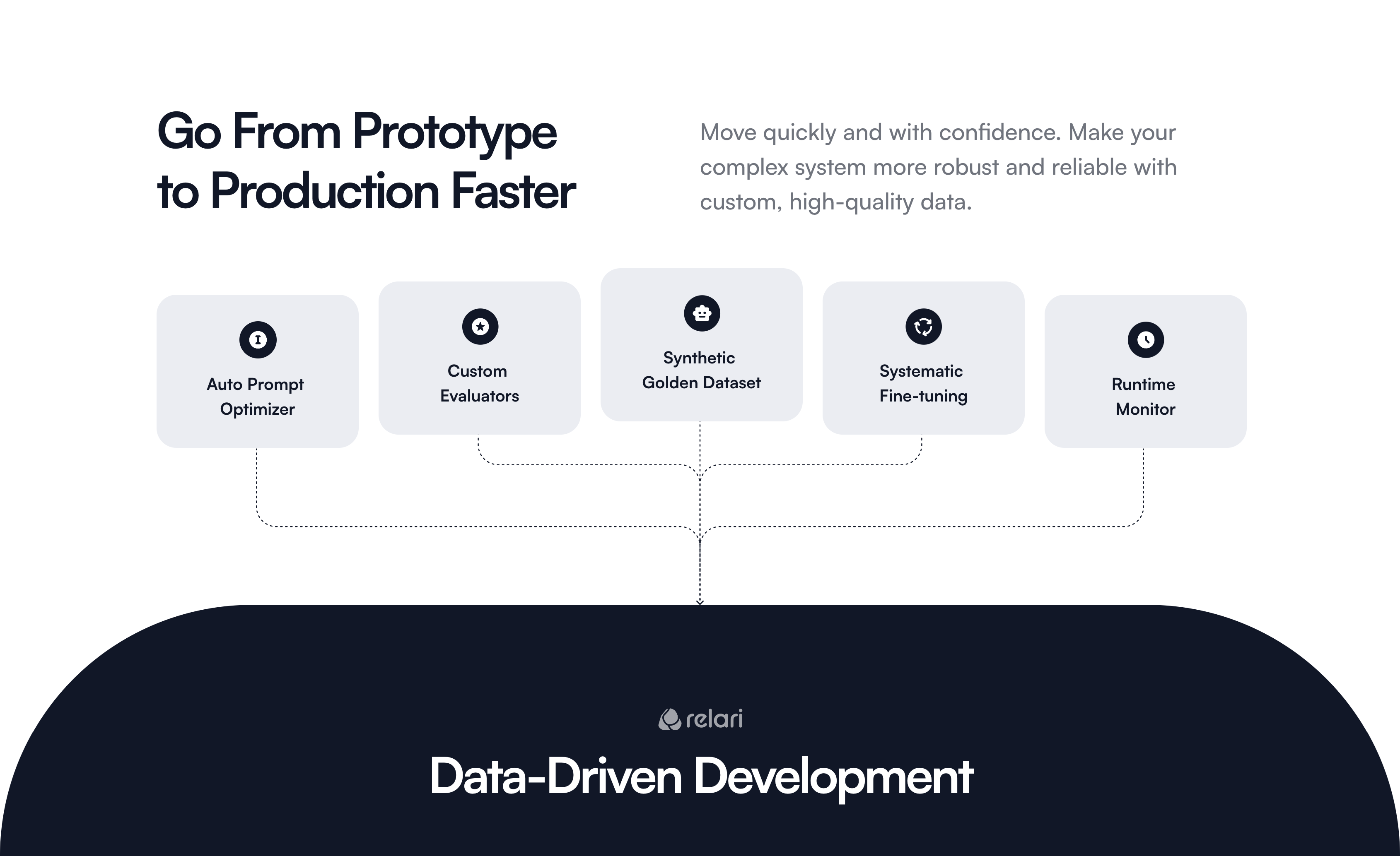 Relari data-driven evaluation and improvement toolkit